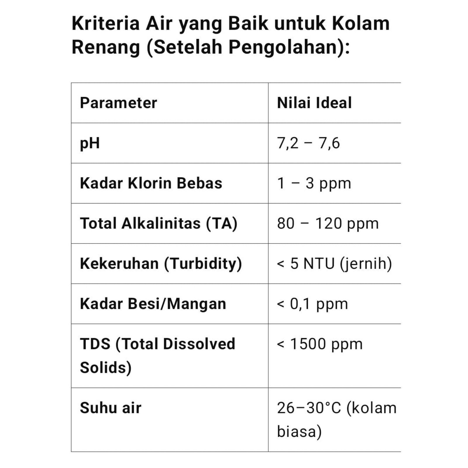 Standar Air yang Baik untuk Kolam Renang 2 Standar Air yang Baik untuk Kolam Renang
