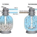 Apa Fungsi Sand Filter pada Kolam Renang