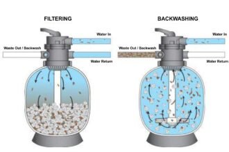 Apa Fungsi Sand Filter pada Kolam Renang