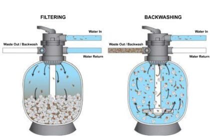 Apa Fungsi Sand Filter pada Kolam Renang