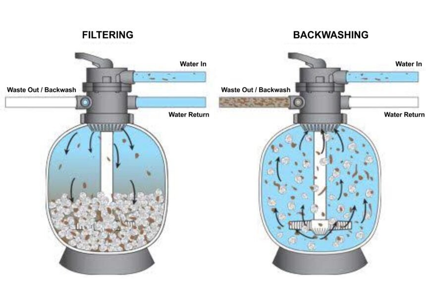 Apa Fungsi Sand Filter pada Kolam Renang