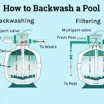Apa Fungsi Backwash untuk Kolam Renang?