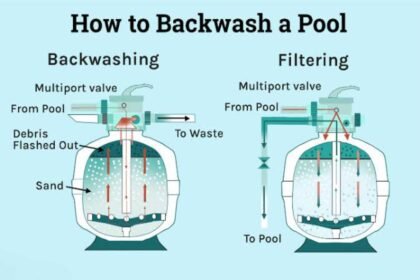 Apa Fungsi Backwash untuk Kolam Renang?